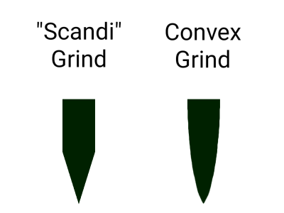 Scandi versus Convex Grind